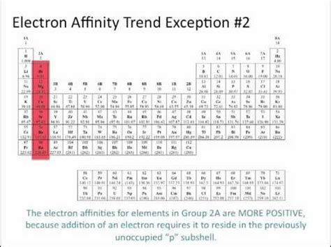 electron affinity exceptions|Iba pa.